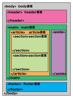 body structure map